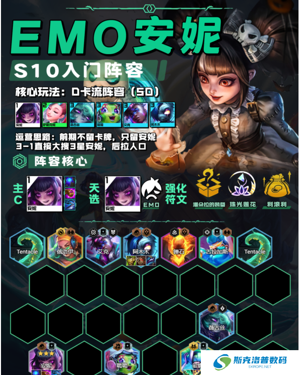 金铲铲之战EMO安妮阵容怎么搭配?金铲铲之战EMO安妮阵容搭配攻略