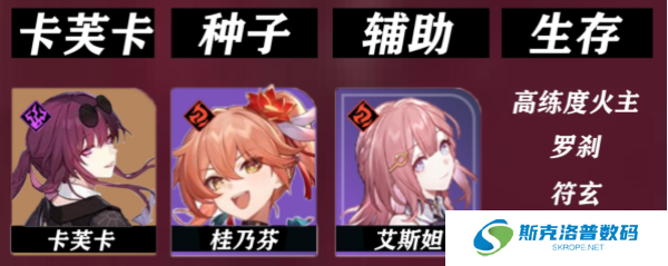 崩坏：星穹铁道桂乃芬怎么搭配?崩坏：星穹铁道桂乃芬搭配攻略