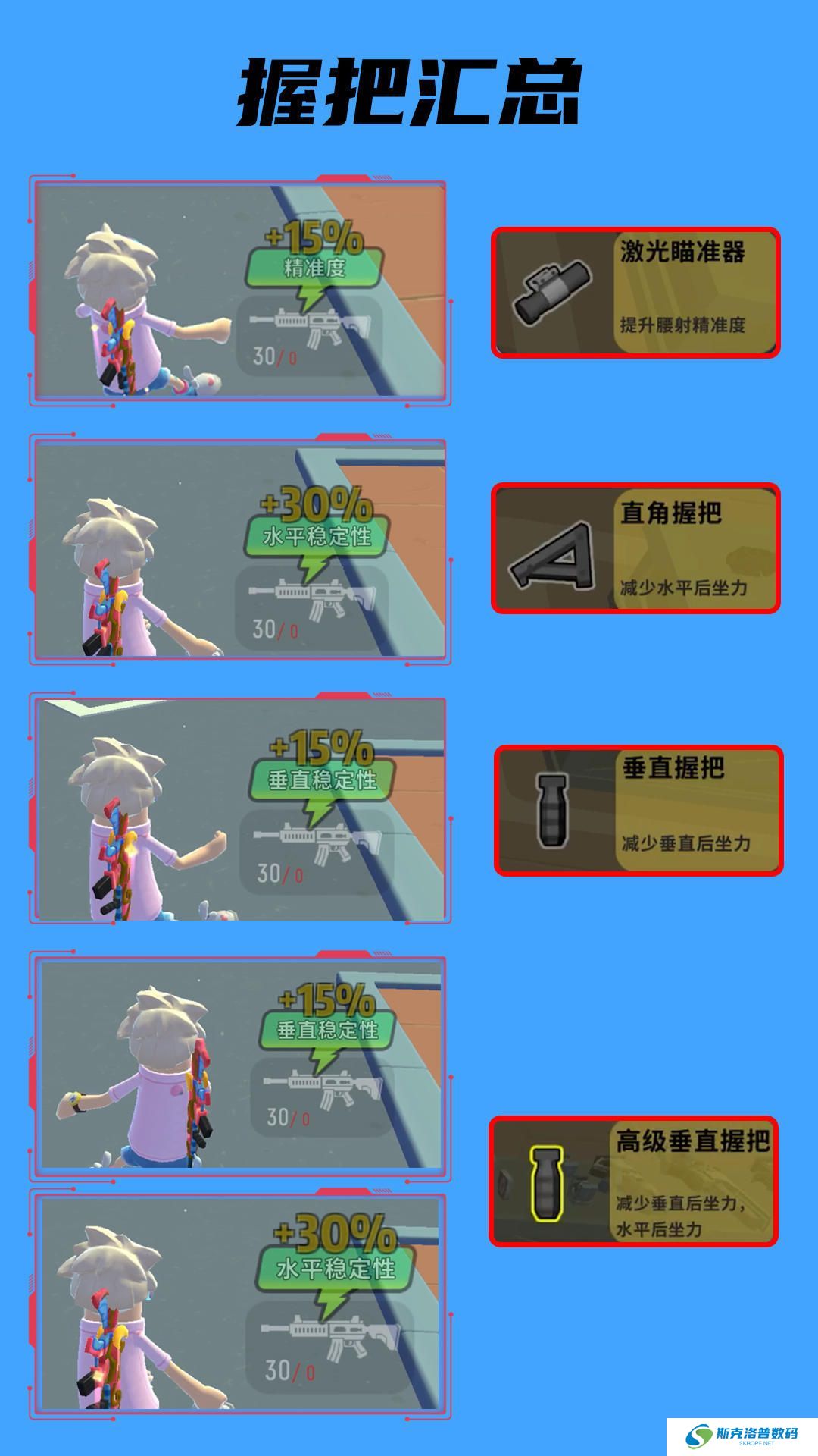 香肠派对握把怎么选择?香肠派对握把选择推荐