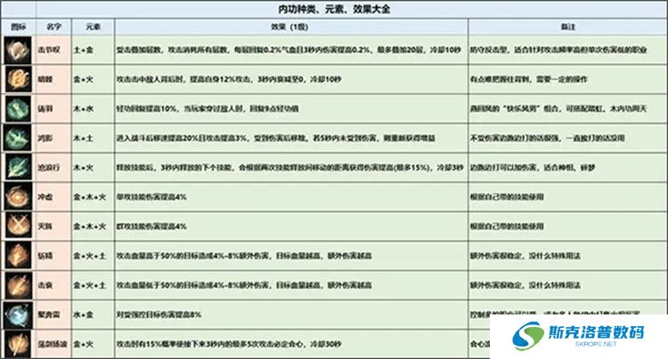 逆水寒安卓版