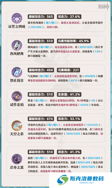 原神夏洛蒂武器怎么选择?原神夏洛蒂武器推荐攻略