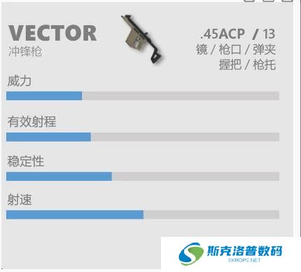 香肠派对VECTOR怎么样?香肠派对VECTOR武器性能介绍