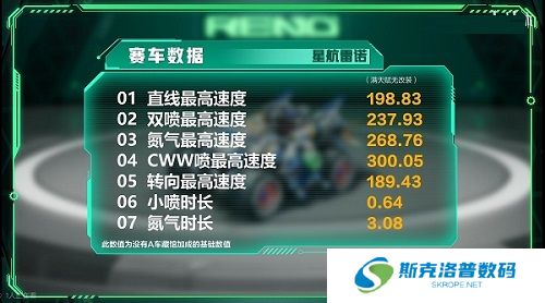 qq飞车星航雷诺怎么样?qq飞车星航雷诺性能介绍