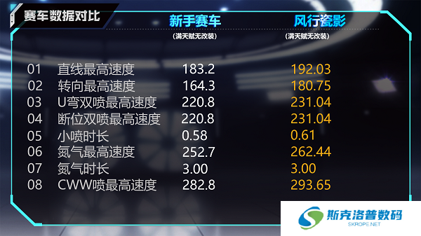 qq飞车风行瓷影怎么样?qq飞车风行瓷影性能介绍