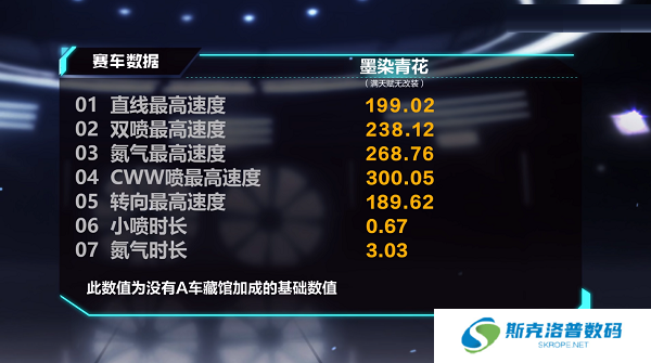 qq飞车墨染青花怎么样?qq飞车墨染青花性能介绍