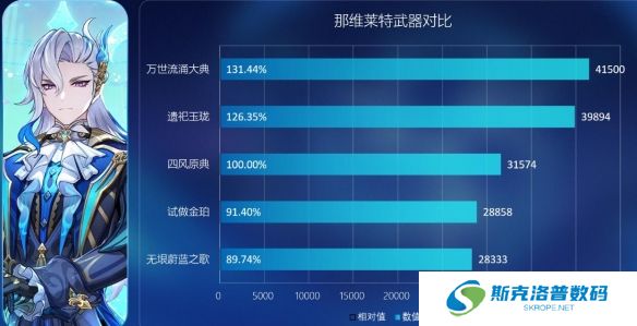原神无垠蔚蓝之歌怎么样?原神无垠蔚蓝之歌武器介绍
