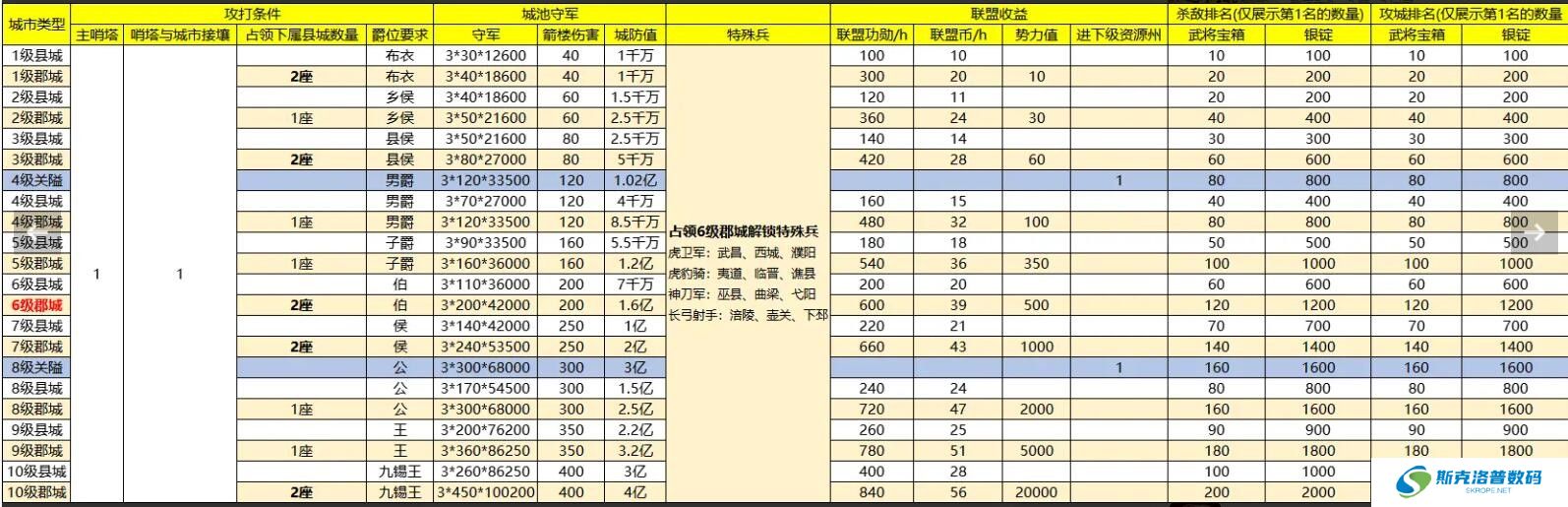 战地无疆哨塔怎么建立?战地无疆哨塔建立攻略