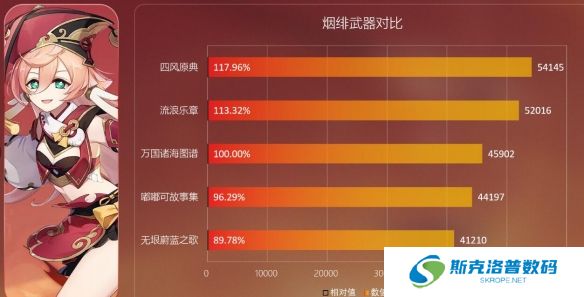 原神无垠蔚蓝之歌怎么样?原神无垠蔚蓝之歌武器介绍