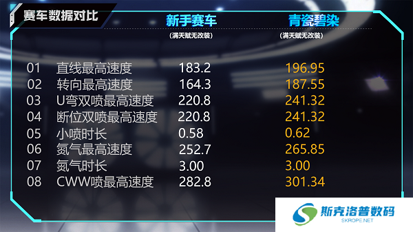 qq飞车青瓷碧染怎么样?qq飞车青瓷碧染性能介绍