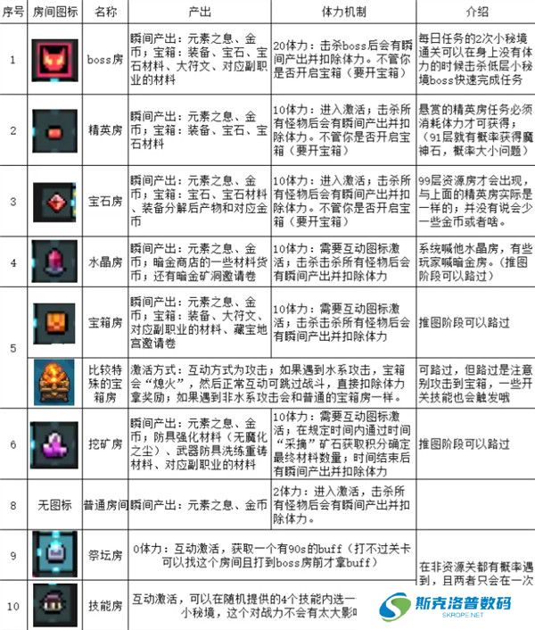 我的勇者wiki截图