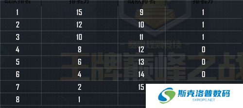 和平精英周积分是什么?和平精英周积分算法介绍