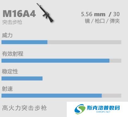 香肠派对M16A4突击步枪怎么样?香肠派对M16A4突击步枪武器介绍