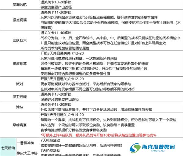 玩具指令截图