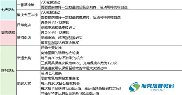 玩具指令截图