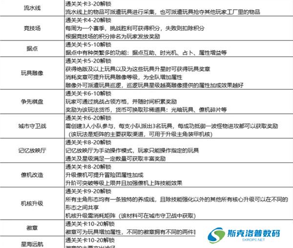 玩具指令截图