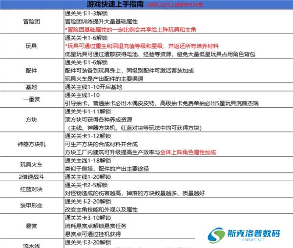 玩具指令截图