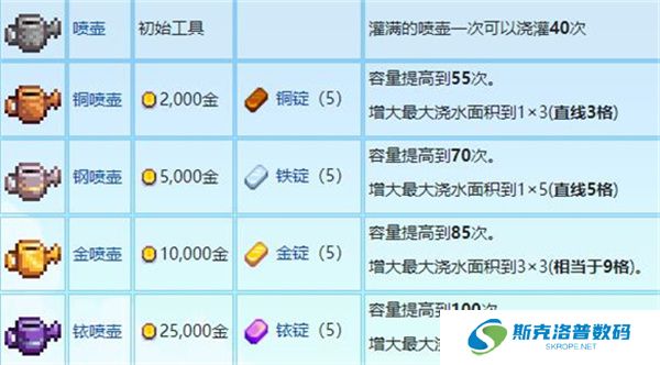 Stardew valley游戏