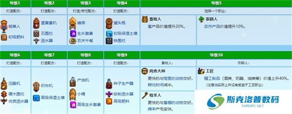 Stardew valley游戏