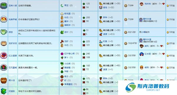 Stardew valley游戏