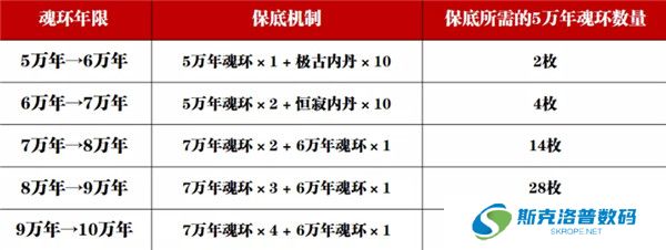 斗罗大陆魂师对决百度版截图