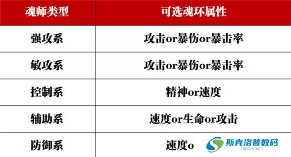 斗罗大陆魂师对决百度版截图