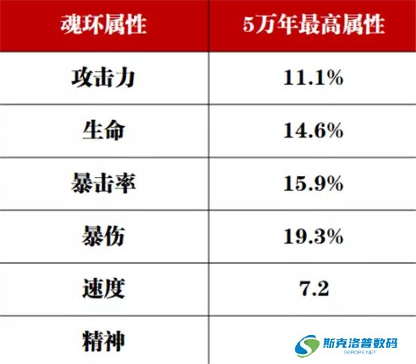 斗罗大陆魂师对决百度版截图