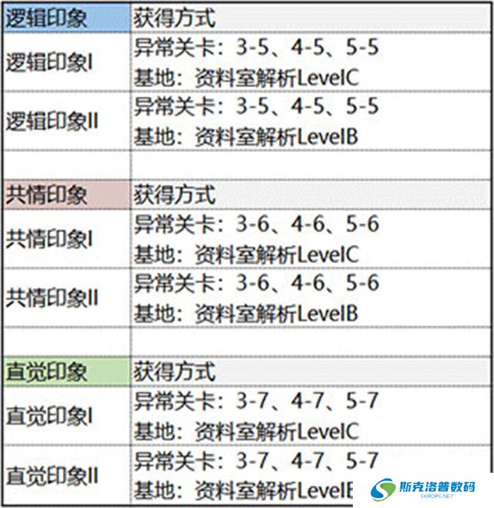 未定事件簿手游