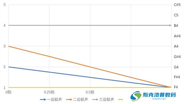 ace虚拟歌姬安卓版截图