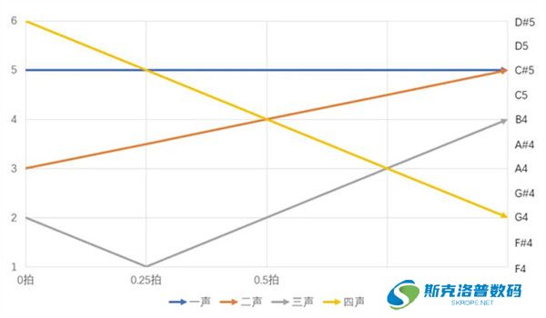 ace虚拟歌姬安卓版截图