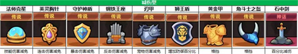 冒险者日记单机版