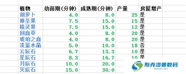 遇见手游