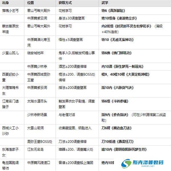 大江湖之苍龙与白鸟安卓版